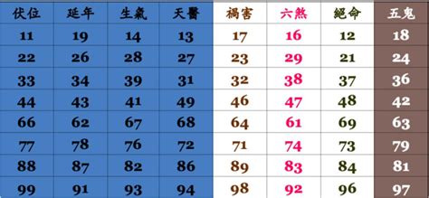 手機號碼吉兇|手機號碼測吉凶